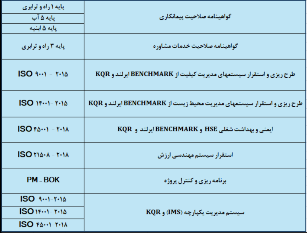 گواهینامه های اخذ شده